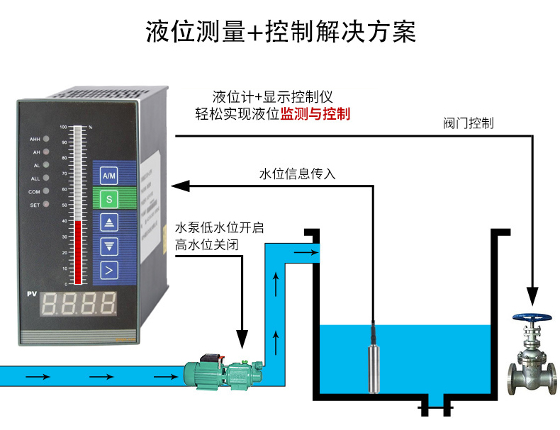 投入式液位91香蕉污视频在线观看