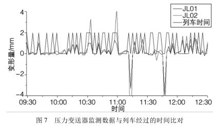 压力91香蕉污视频在线观看监测数据与列车经过的时间比对