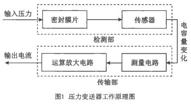 压力91香蕉污视频在线观看工作原理图