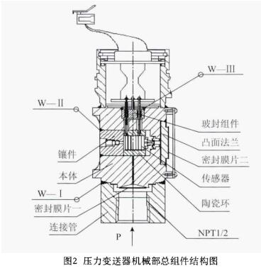压力91香蕉污视频在线观看机械部总组件结构图