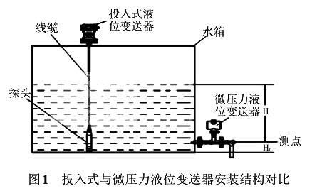 投入式与微压力液位91香蕉污视频在线观看安装结构对比