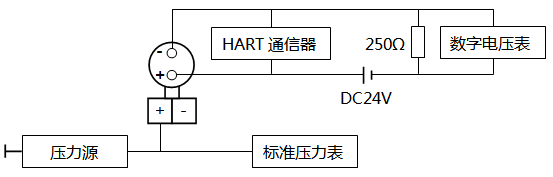 智能压力91香蕉污视频在线观看调校接线