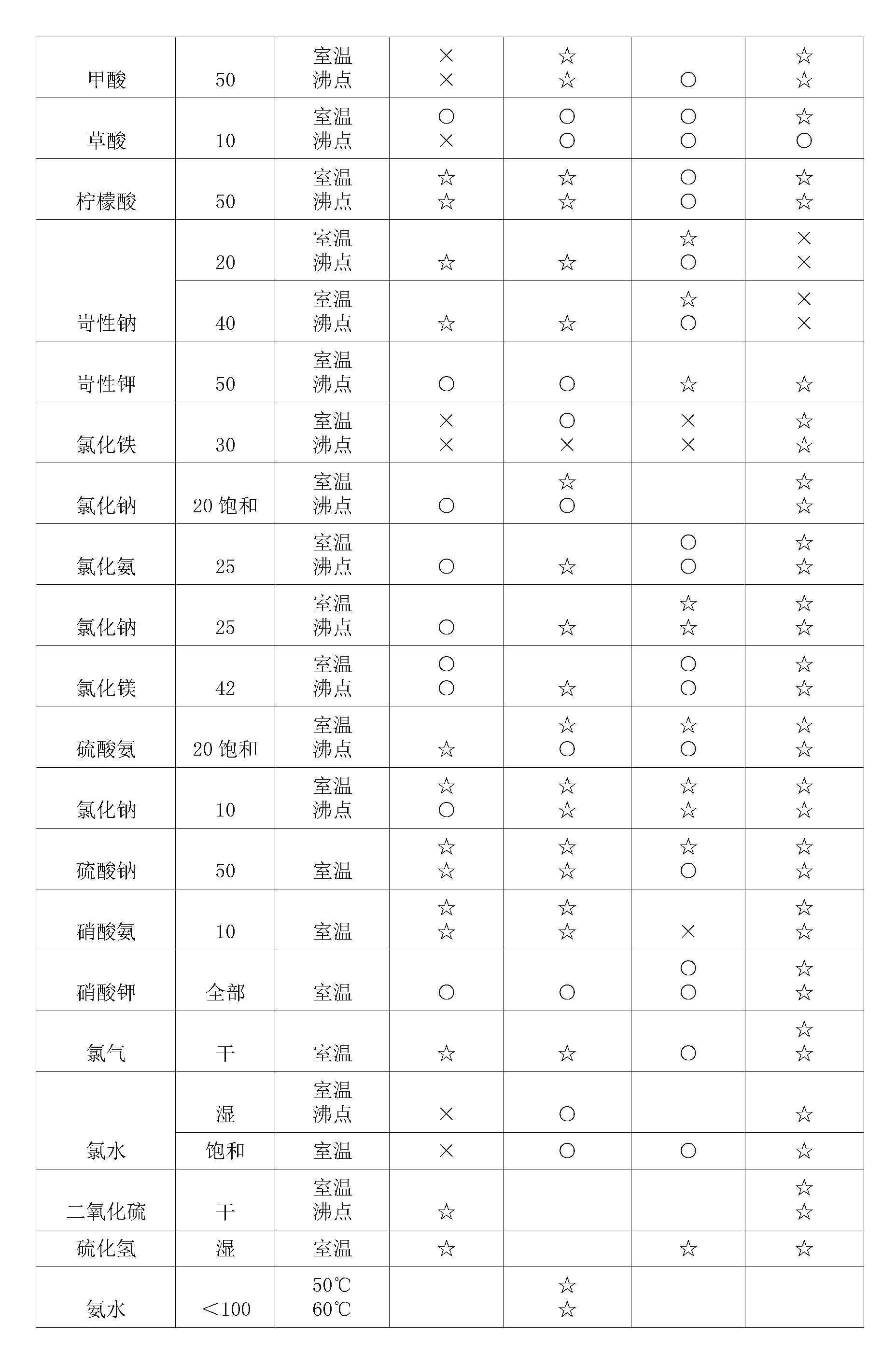 双法兰液位91香蕉污视频在线观看膜片腐蚀性表