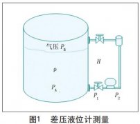智能液位91香蕉污视频在线观看在制浆造纸中的使用说明及维护方法